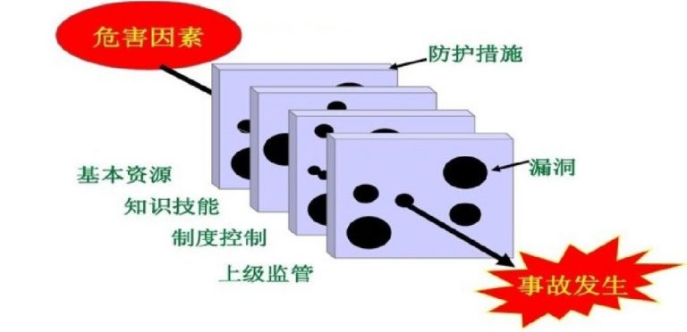 什么是风险易控