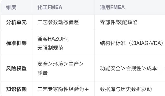 化工FMEA