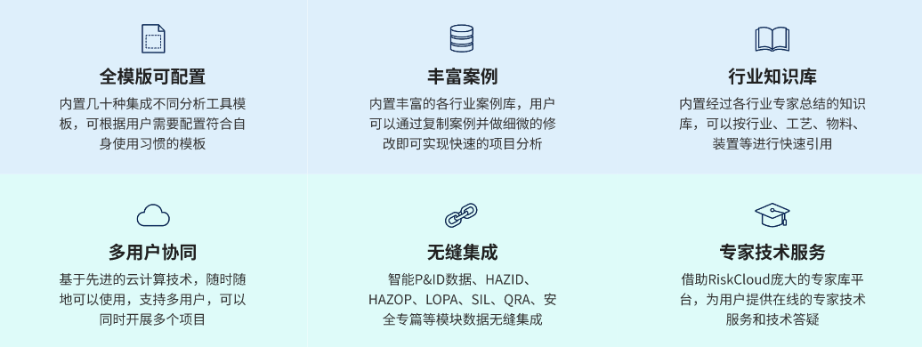 RiskCloud海量专家经验与案例知识库,全模版可配置