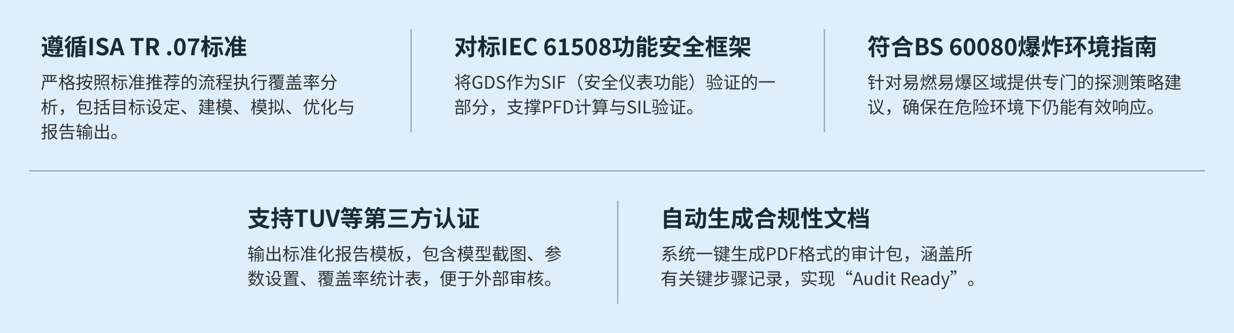 价值点-满足国际标准